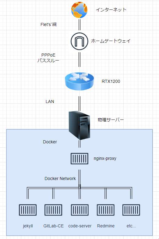 Network IMG