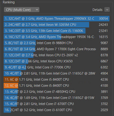Intel Core i5 8400Tのベンチマーク | ぶ！ログ